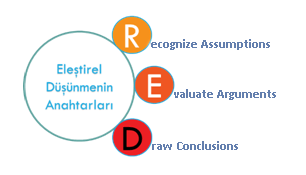 Eleştirel Düşünme Modeli